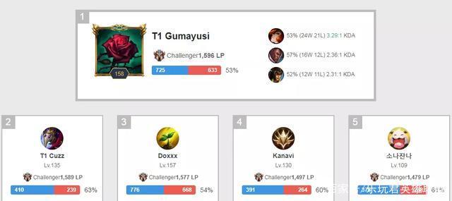 舍的博弈 舍的博弈