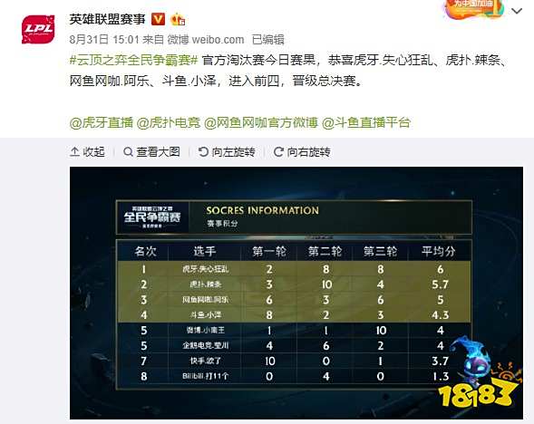 威在活动中